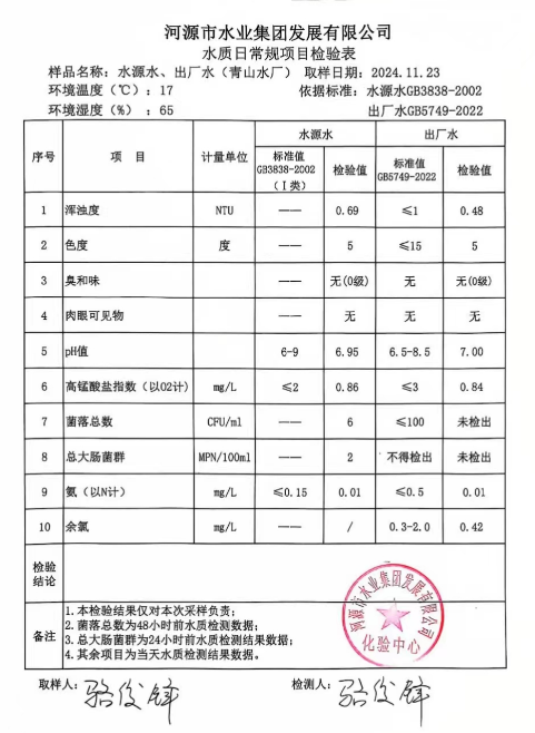 2024年11月23日水質(zhì)檢驗(yàn)報告.png