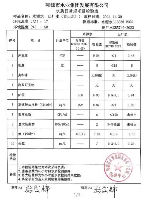 2024年11月30日水質(zhì)檢驗(yàn)報(bào)告.png