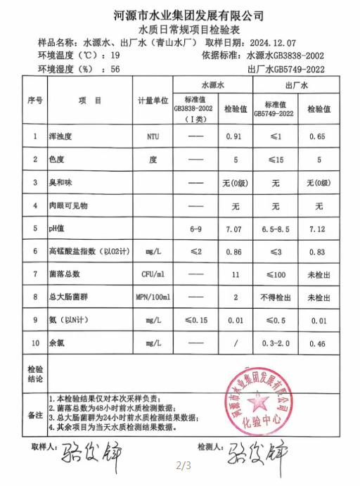 2024年12月7日水質(zhì)檢驗報告.png