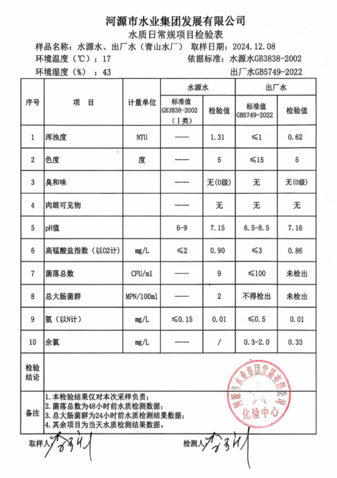 2024年12月8日水質(zhì)檢驗(yàn)報告.png