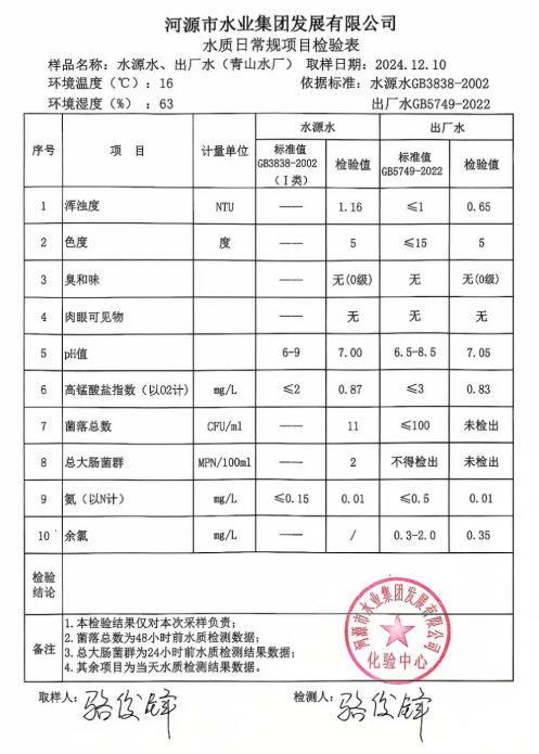 2024年12月10日水質(zhì)檢驗(yàn)報告.png