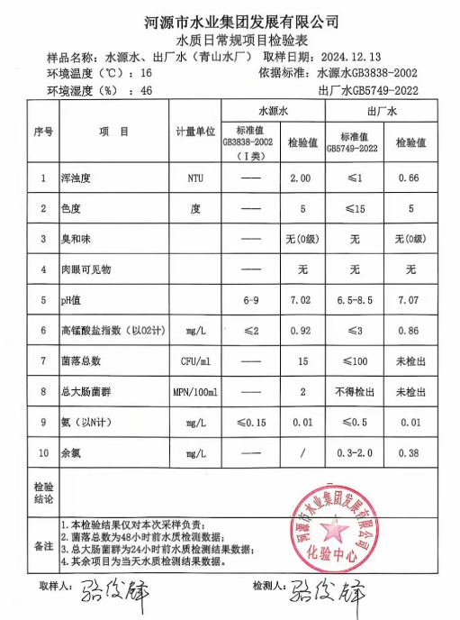 2024年12月13日水質(zhì)檢驗(yàn)報(bào)告.png